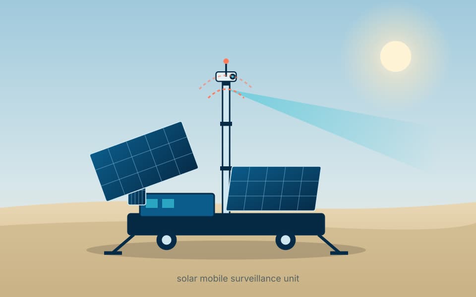 Solar-powered mobile surveillance unit with a mast, cameras, solar panels and batteries on a relocatable platform